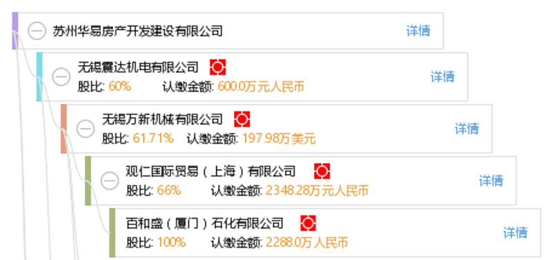 贵州地区的建筑行业新动向—震达建设工程有限公司